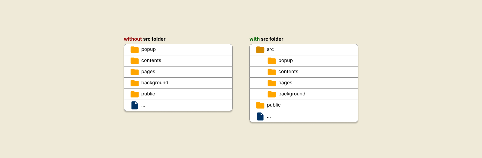 xtensio folder structure